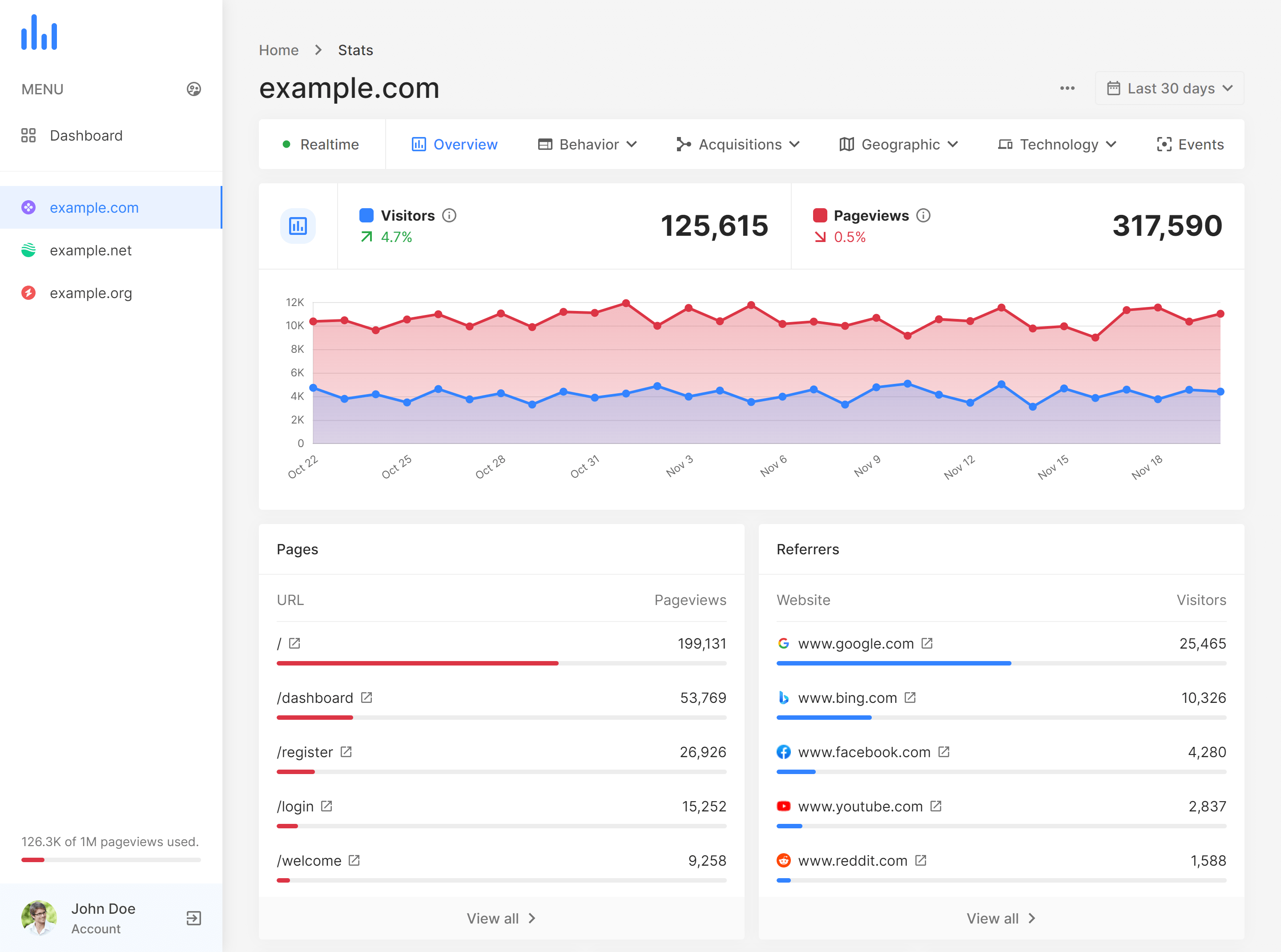 istatistik.io - Ücretsiz ve gerçek zamanlı websitesi trafiğinizi ve analizlerini yapabilirsiniz.